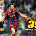 Lionel MESSI'S Record Breaking 35 Goals in Finals!