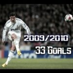 La Liga BBVA : Cristiano Ronaldo All Goals – HD – 2009/2010